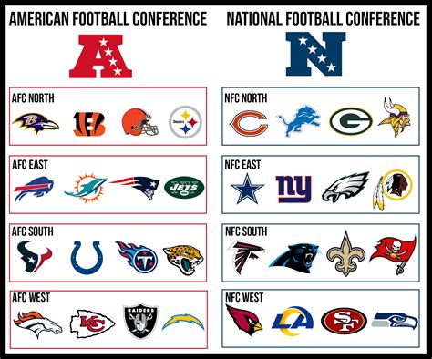 american football conference nfc standings|national football league division standings.